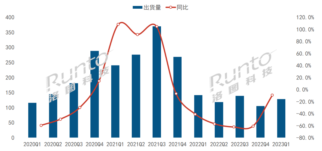Q1中国大陆液晶数字标牌市场再跌10%，社区场景在户内外市场均表现突出