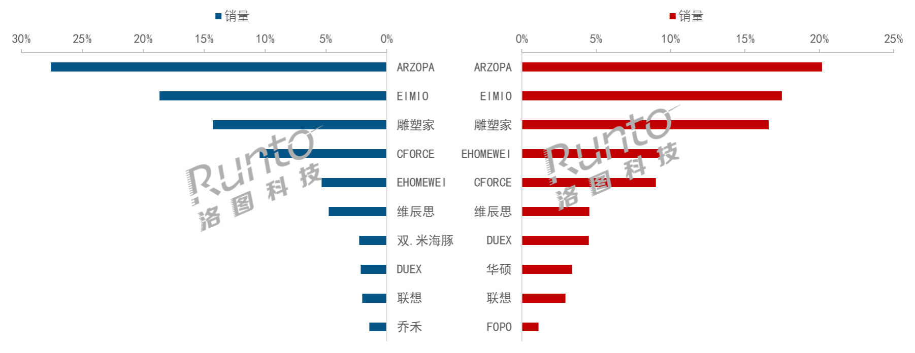 中国便携式显示器市场分析及全年规模预测