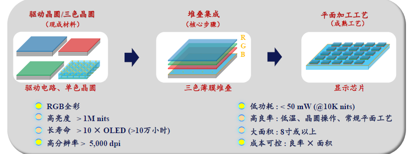 MicroLED企业西湖烟山完成数千万元人民币融资