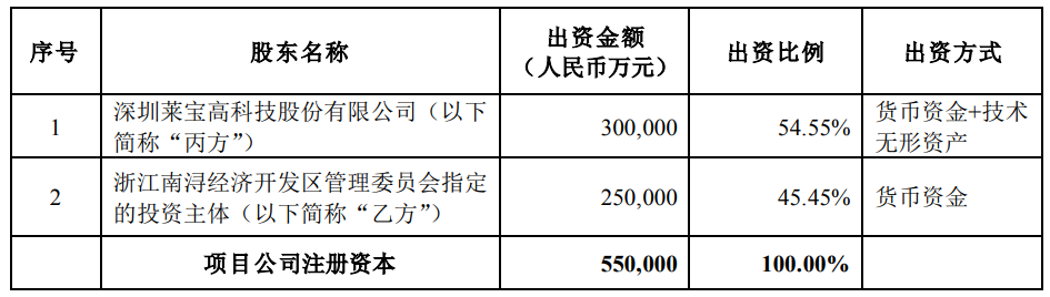 总投资90亿元，莱宝高科拟与南浔合作投资微腔电子纸显示器件MED项目