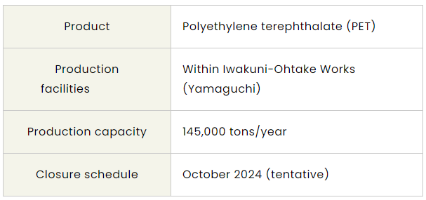 三井化学宣布将于2024年关闭岩国大竹工厂!