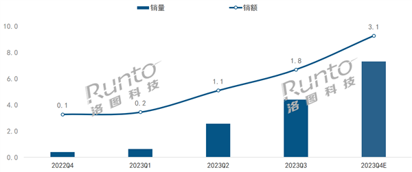 移动智慧屏火了：线上年销量冲击15万台