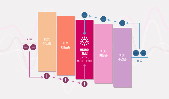 LG化学进入苹果供应链，为ipad供应OLED材料p型掺杂剂