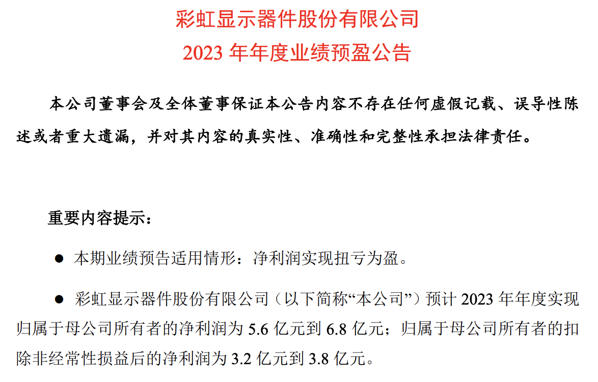 彩虹股份预计2023年净利润为5.6亿元-6.8亿元！同比扭亏为盈