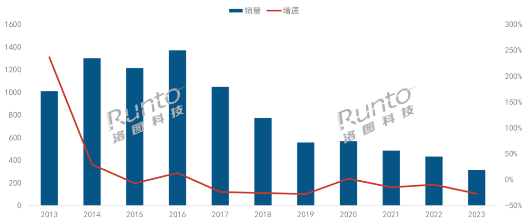 2023年中国智能盒子市场规模大降27.5%；腾讯领跑；2024年降至300万台以下