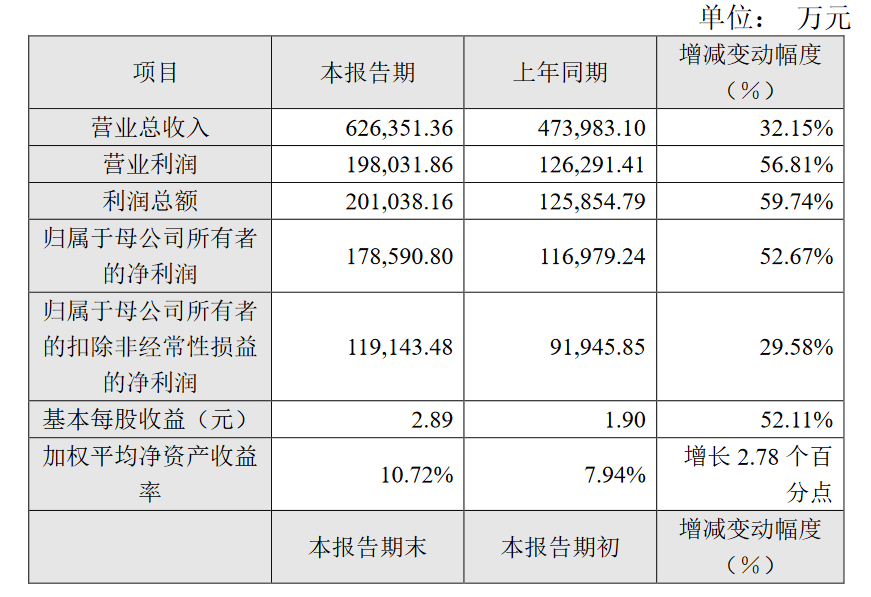 又有两家MLED厂业绩出炉：大涨！