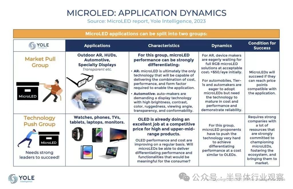 苹果扼杀了MicroLED行业？