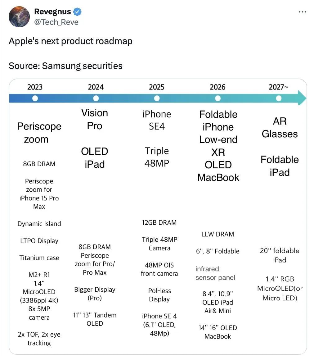 苹果产品路线图曝光：折叠屏手机 / iPad定档2026 年后