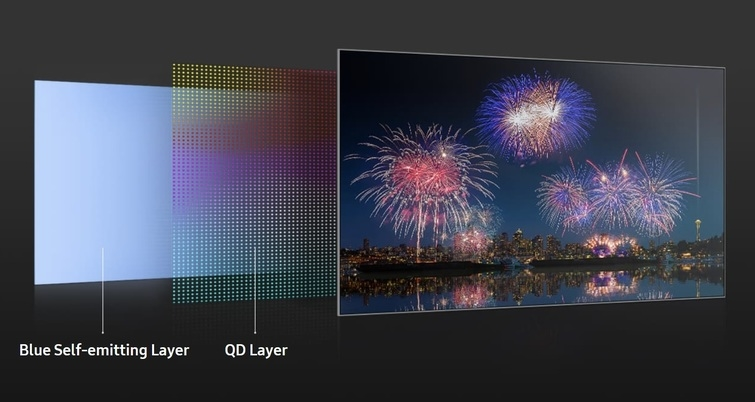 三星显示、LGD今年不可能投资大尺寸OLED，LCD仍占大尺寸主导地位