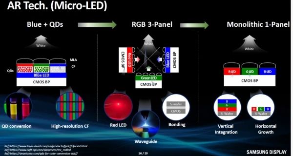 三星预计硅基LED将进化为单片RGB面板，用于XR设备