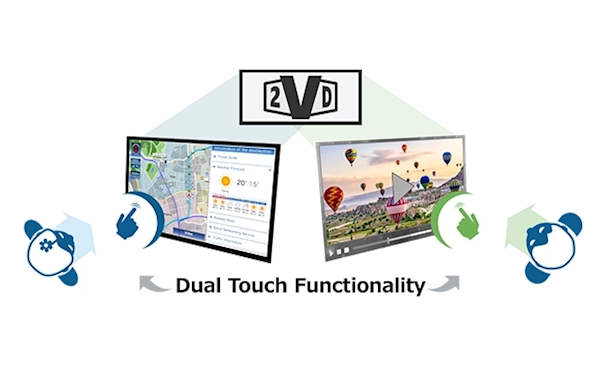 日本JDI发布世界首款车规级双重触控 2VD 显示屏