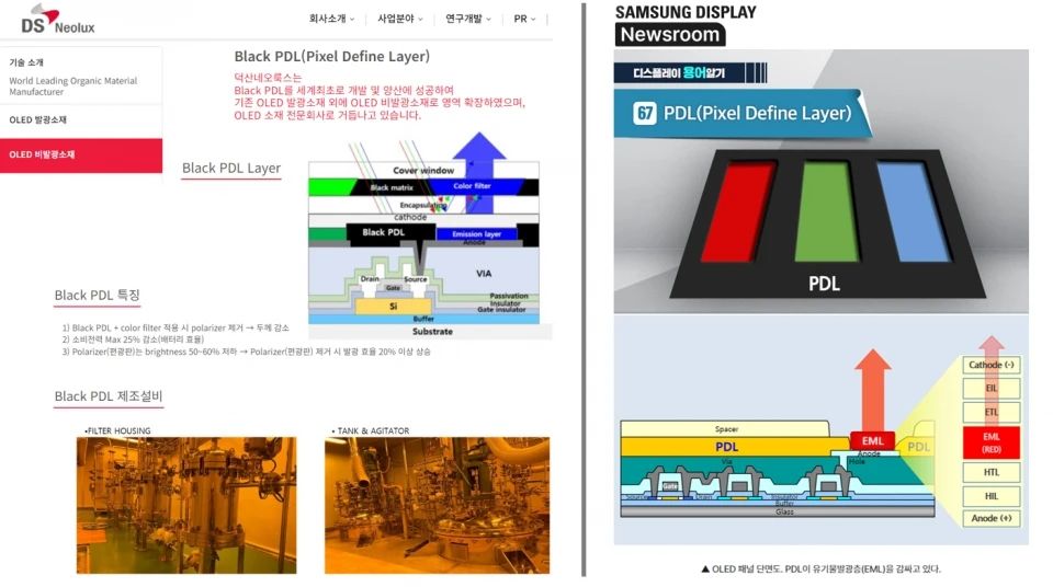 LGD采购日本三菱黑色PDL，打造更薄、更节能的折叠屏