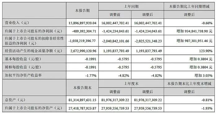 深天马上半年营收158.97亿元，车载显示业务快速发展