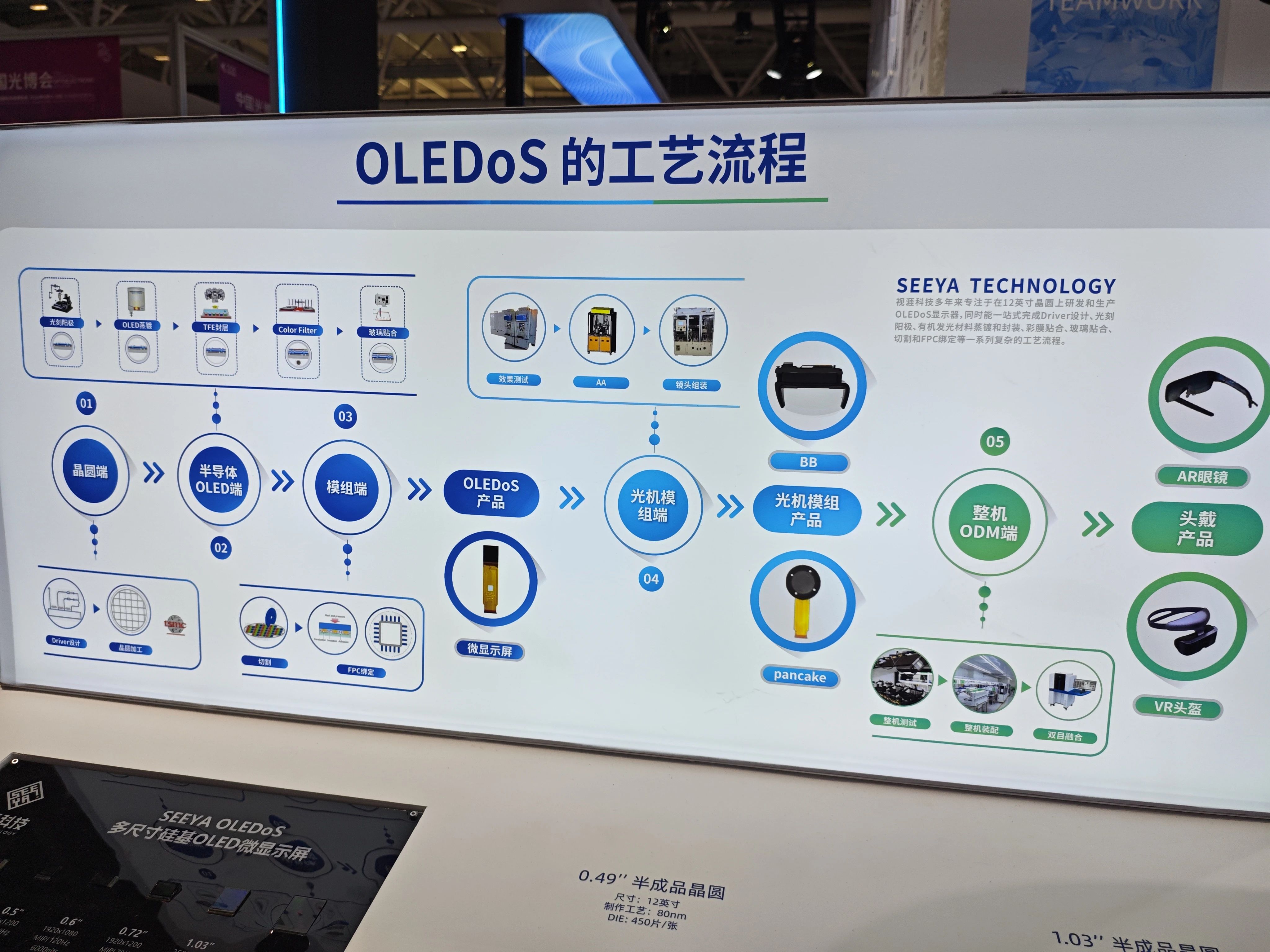 Micro LED与Micro OLED最新技术展示