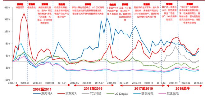 耗资百亿收购面板产线，TCL如今在打什么牌？