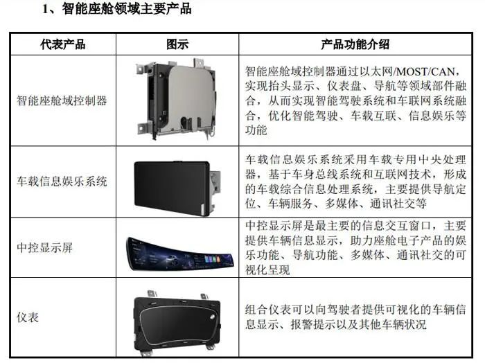 总投资57.43亿元，德赛西威拟募资建设三大智能座舱等汽车电子项目