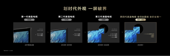 TCL宣布第四代液晶电视发布，5年蝉联Mini LED电视销冠