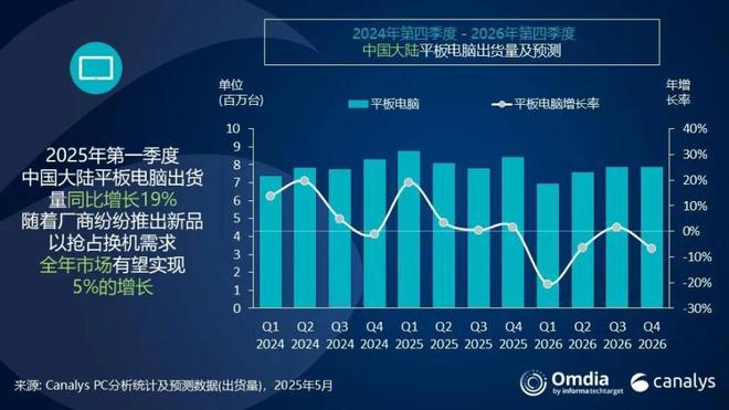 Q1国内平板变天：华为成新王，小米第三，联想第五