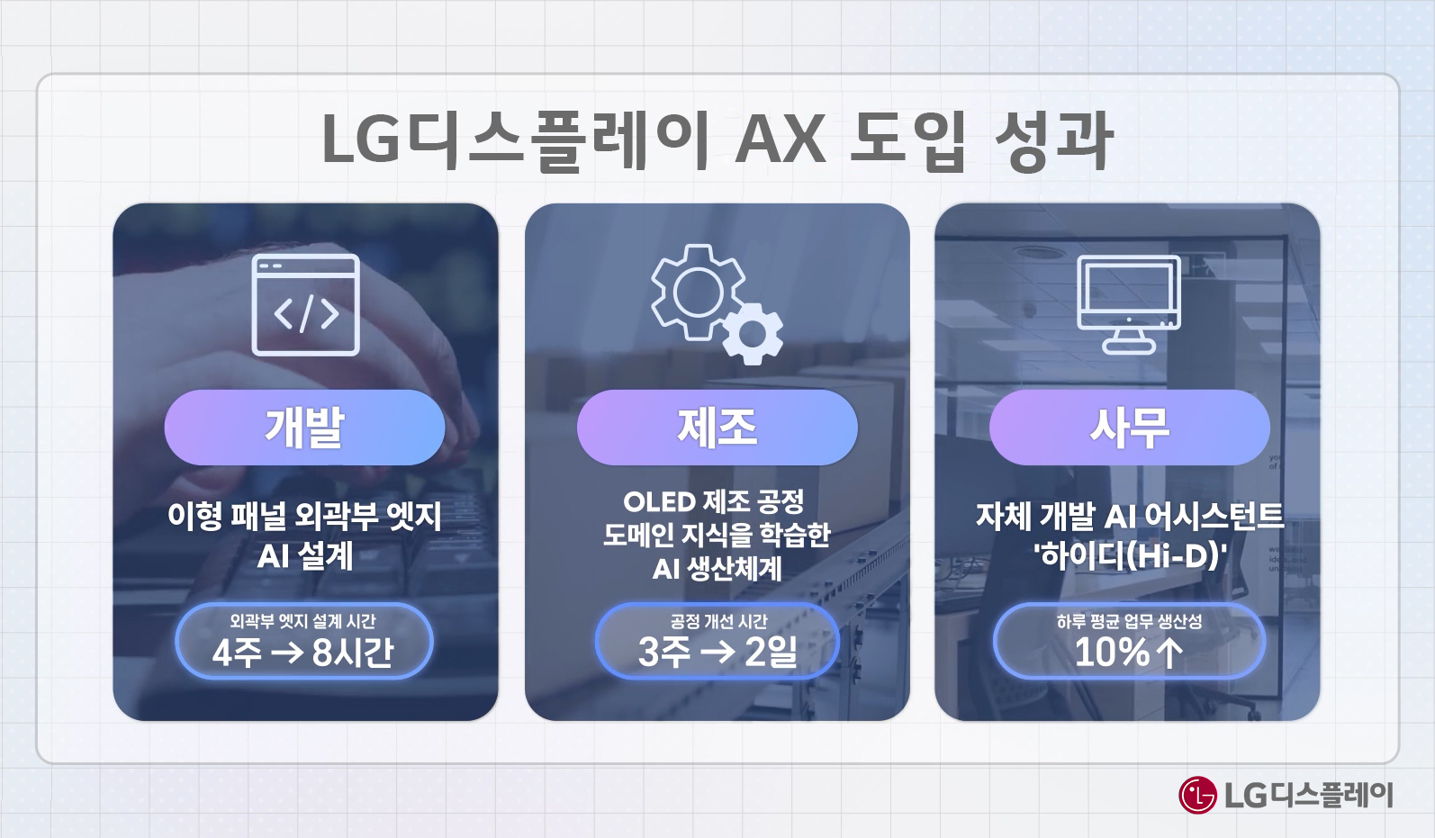 LG Display：通过AI转型推动生产力创新，增强竞争力