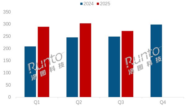 2025第三季度中国显示器销量出炉：AOC稳坐第一 小米第三