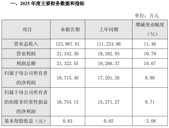清溢光电：2025年营收、利润双增；佛山基地计划今年第一季度实现高精度平板显示掩膜版良率提升