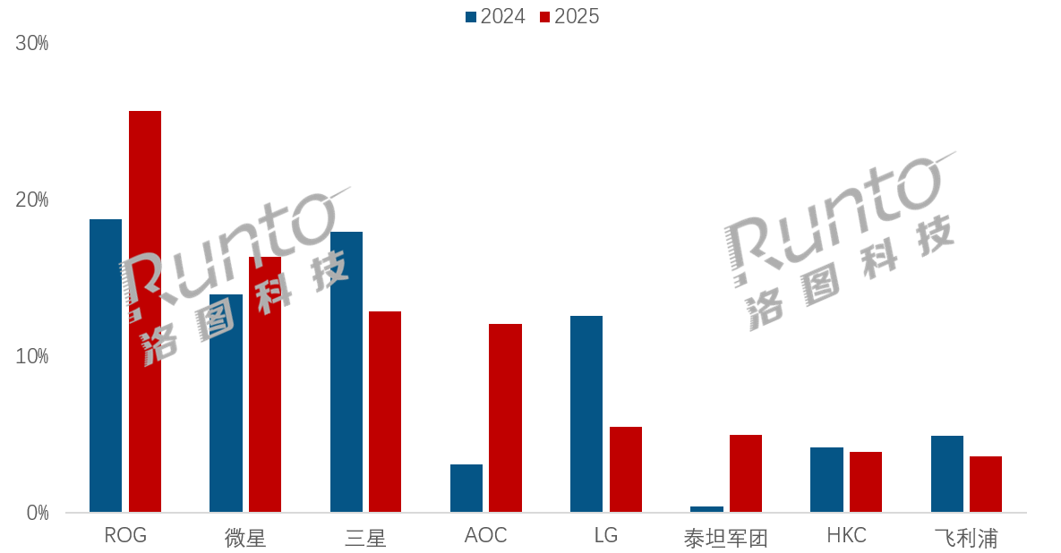 三星显示器或退出中国，数十亿元市场由国产高端品牌接力，供应链亦受益
