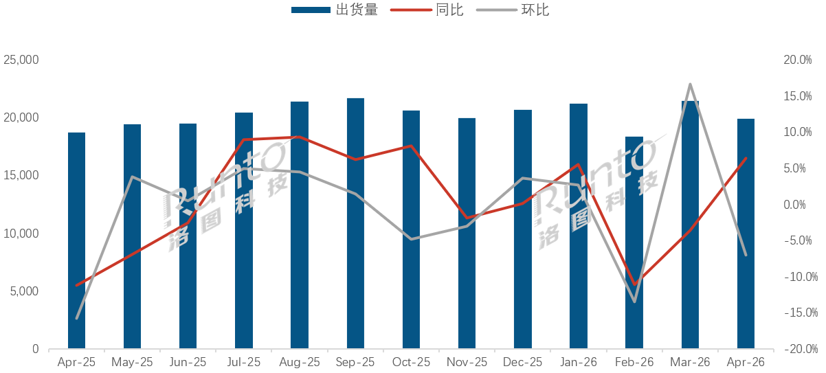 2026年4月全球液晶电视面板市场出货
