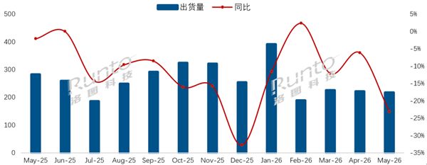 小米电视出货量连续增长：国内市占率22.1%！