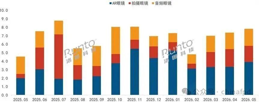 2026年上半年智能眼镜产业发展速查手册