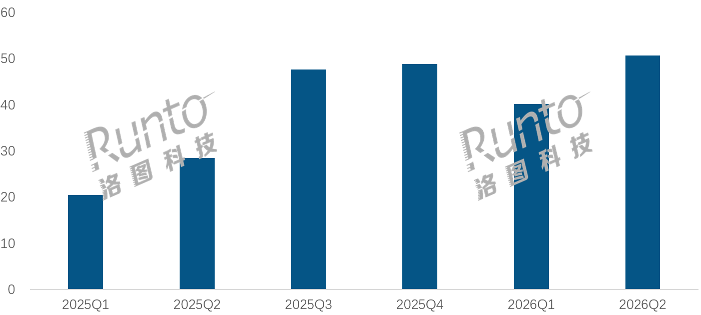 《2026上半年全球电子纸产业链生态发展报告》：模组出货量下降41.4%；价签大单收尾致市场大跌；平板市场表现稳定