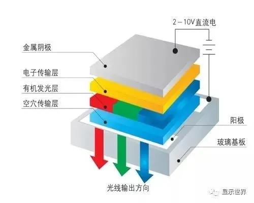 高效蒽基OLED功能材料等中科院项目落地武汉