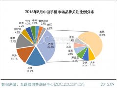 2015年8月中国智能手机市场分析报告