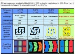 IPS屏幕 引领液晶显示器时尚的潮流