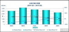 Android阵营高性价比抢市 iPhone 6s面临挑战