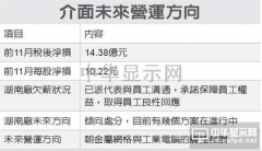 介面湖南厂订单转台