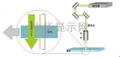 Manz亚智科技助力中国消费性电子产业持续创新