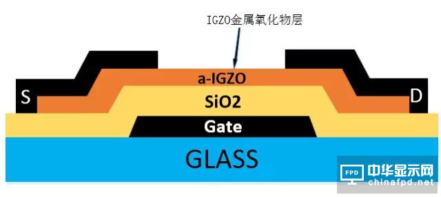 “新一代显示器”发展的关键 详解IGZO技术