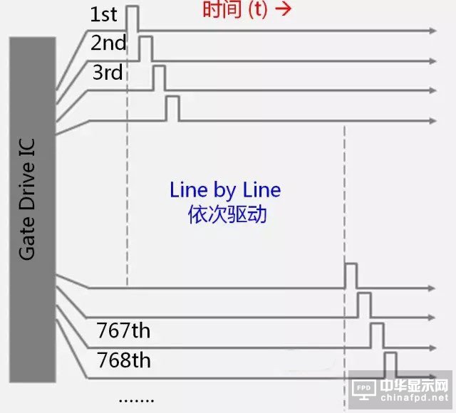 “新一代显示器”发展的关键 详解IGZO技术