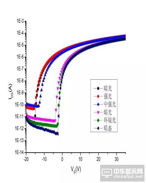 “新一代显示器”发展的关键 详解IGZO技术