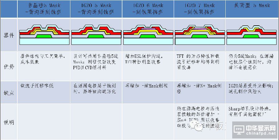 “新一代显示器”发展的关键 详解IGZO技术