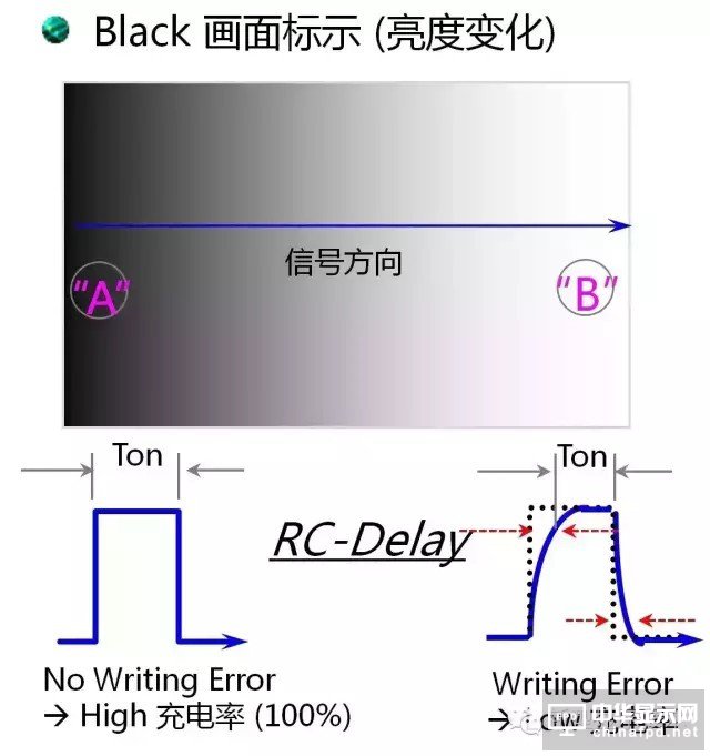 “新一代显示器”发展的关键 详解IGZO技术