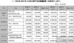 各面板企业4月运营 台厂不佳 华星大增