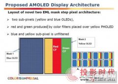 UDC提出新型混合OLED结构 提升寿命及色域