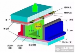 2016年OLED材料行业发展研究报告