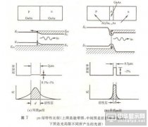 led发光原理示意图