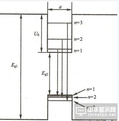 LED发光原理示意图