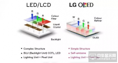 LED_OLED_LCD三大技术的特点与区别