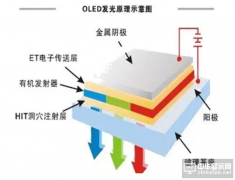 OLED面板温度检测案例