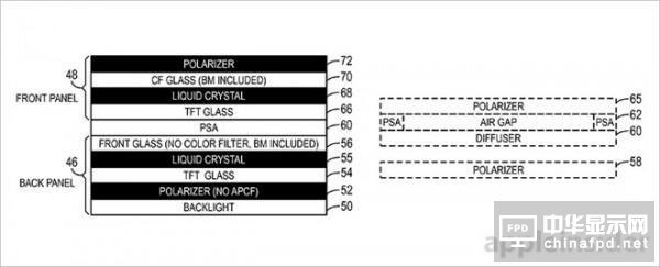 苹果双层LCD屏幕曝光：对比度突飞猛进