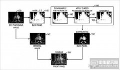 双层液晶显示技术有望带来高对比度逼真的HDR图像